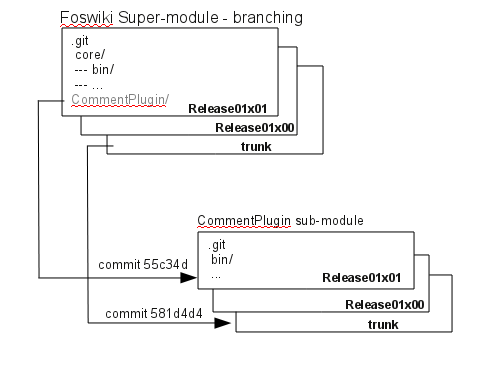 foswiki-git-branching.png
