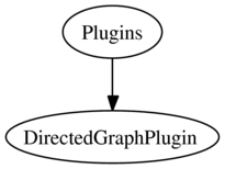 Directed Graph Plugin Logo